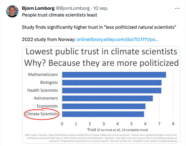 trust in climate scientists