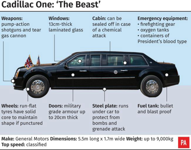 the Beast  - de tweelingauto's van de Amerikaanse president