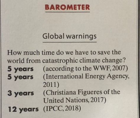barometer voor global warming