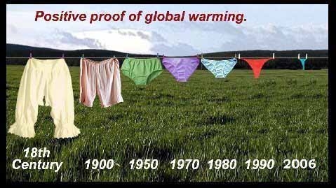 proxy temperature measurements