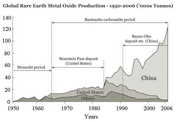 rare erarts elements / technology metals